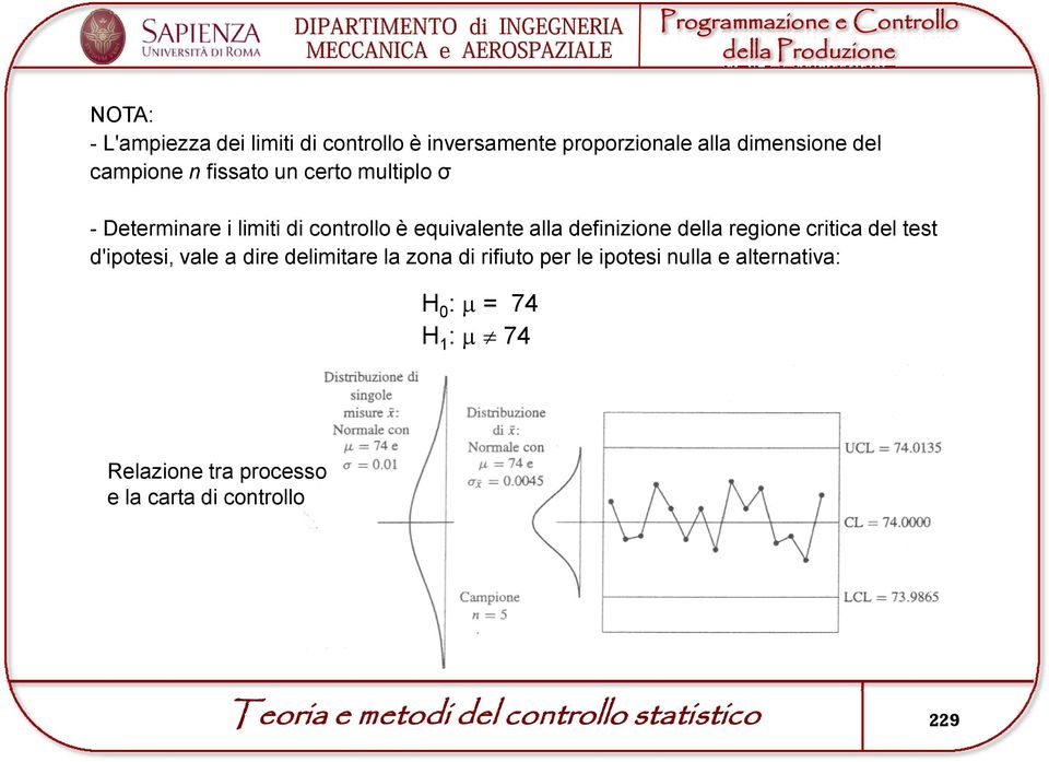 regione critica del test d'ipotesi, vale a dire delimitare la zona di rifiuto per le ipotesi nulla e