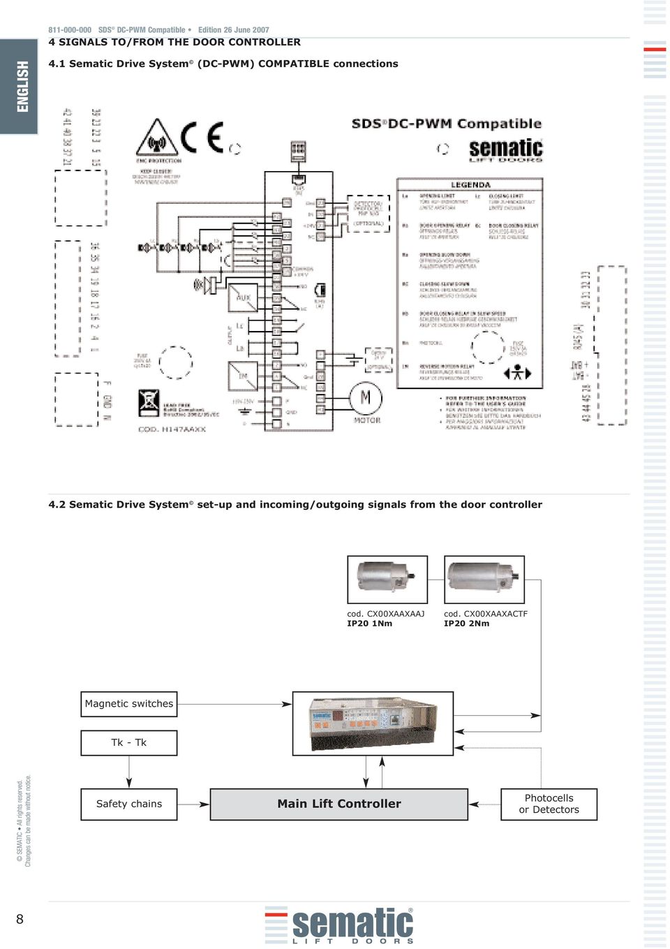 2 Sematic Drive System set-up and incoming/outgoing signals from the door controller