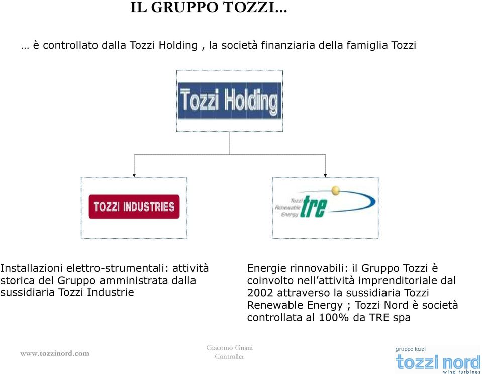 elettro-strumentali: attività storica del Gruppo amministrata dalla sussidiaria Tozzi Industrie