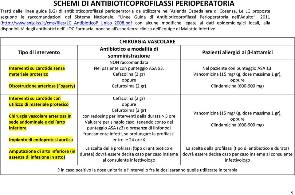 pdf con alcune modifiche legate ai dati epidemiologici locali, alla disponibilità degli antibiotici dell UOC Farmacia, nonchè all esperienza clinica dell equipe di Malattie Infettive.