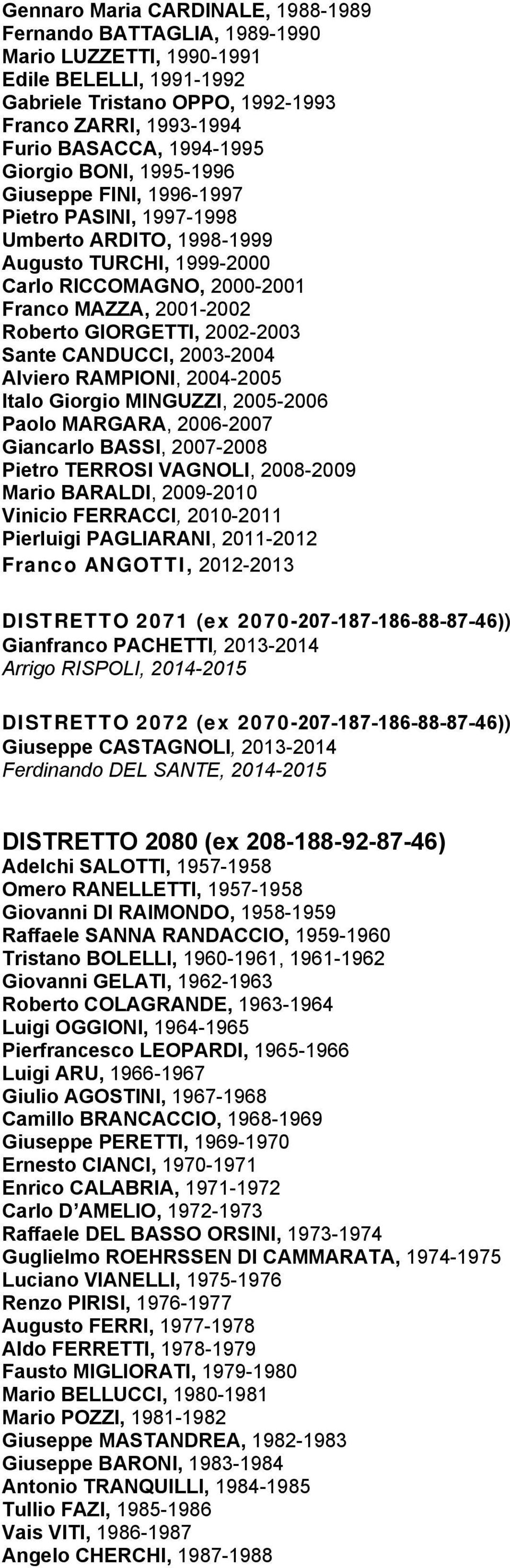 2002-2003 Sante CANDUCCI, 2003-2004 Alviero RAMPIONI, 2004-2005 Italo Giorgio MINGUZZI, 2005-2006 Paolo MARGARA, 2006-2007 Giancarlo BASSI, 2007-2008 Pietro TERROSI VAGNOLI, 2008-2009 Mario BARALDI,