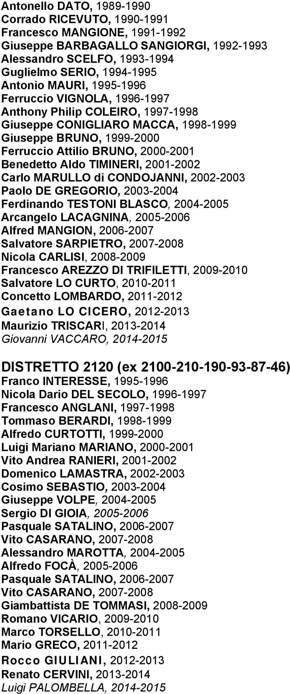 2001-2002 Carlo MARULLO di CONDOJANNI, 2002-2003 Paolo DE GREGORIO, 2003-2004 Ferdinando TESTONI BLASCO, 2004-2005 Arcangelo LACAGNINA, 2005-2006 Alfred MANGION, 2006-2007 Salvatore SARPIETRO,