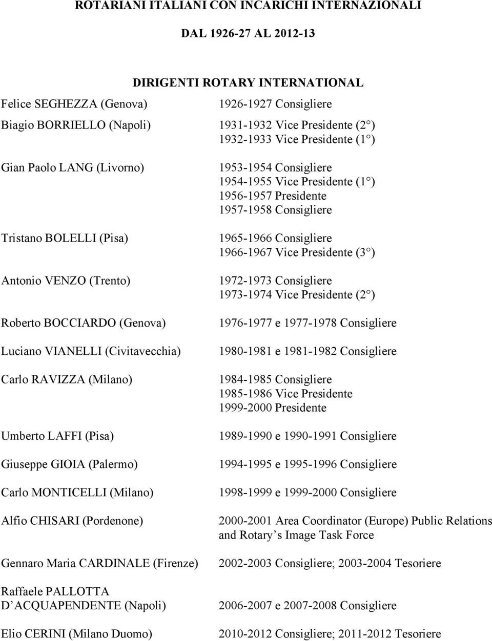 (Milano) Umberto LAFFI (Pisa) Giuseppe GIOIA (Palermo) Carlo MONTICELLI (Milano) Alfio CHISARI (Pordenone) Gennaro Maria CARDINALE (Firenze) Raffaele PALLOTTA D ACQUAPENDENTE (Napoli) Elio CERINI