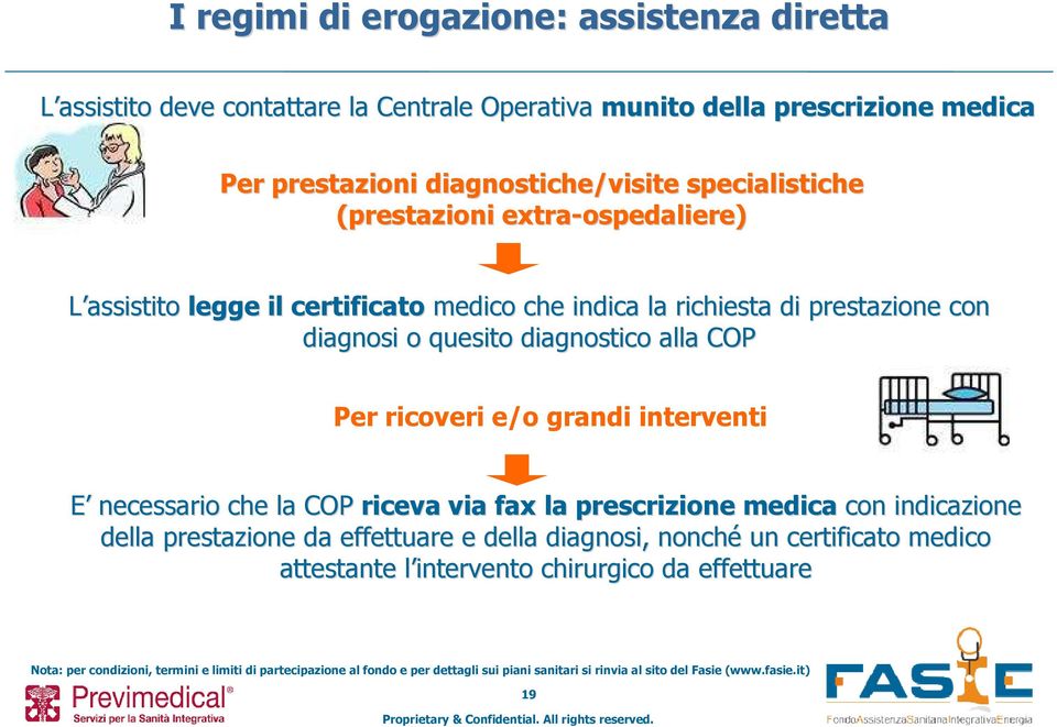 prestazione con diagnosi o quesito diagnostico alla COP Per ricoveri e/o grandi interventi E necessario che la COP riceva via fax la