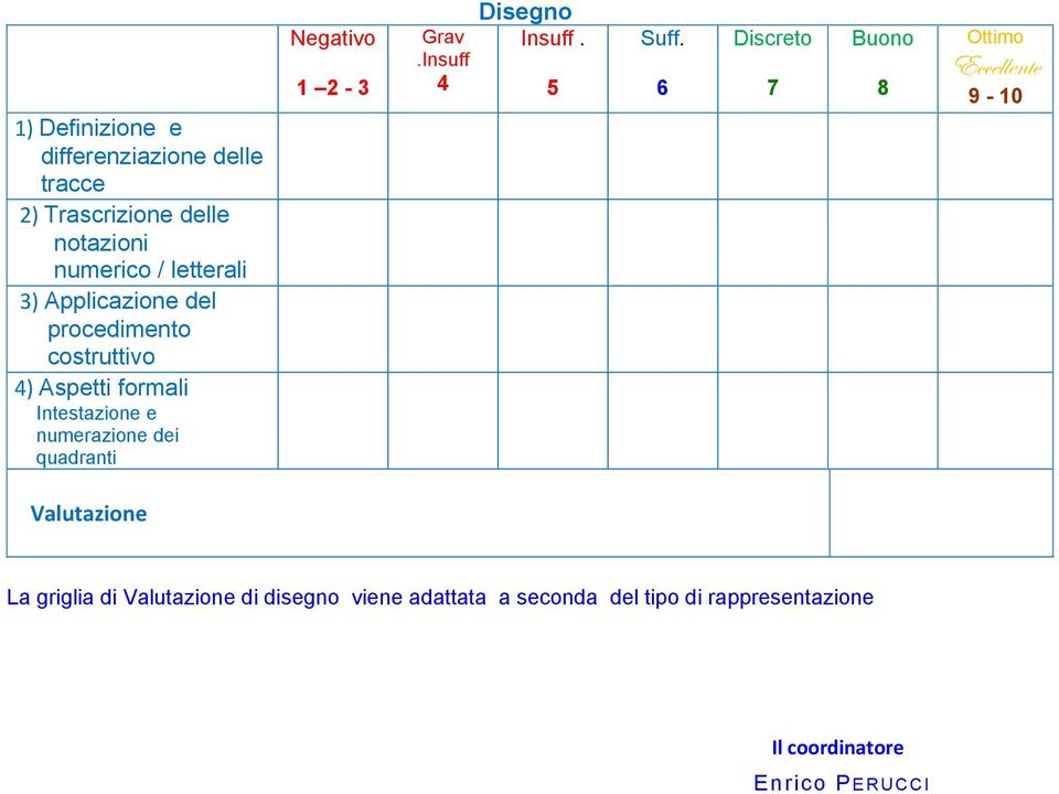 Negativo 1 2-3 Disegno Grav Insuff..Insuff 4 5 Suff.