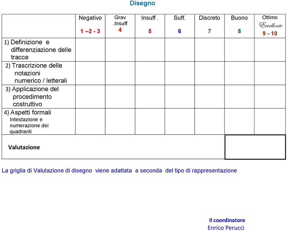 Negativo 1 2-3 Grav.Insuff 4 Insuff. 5 Suff.