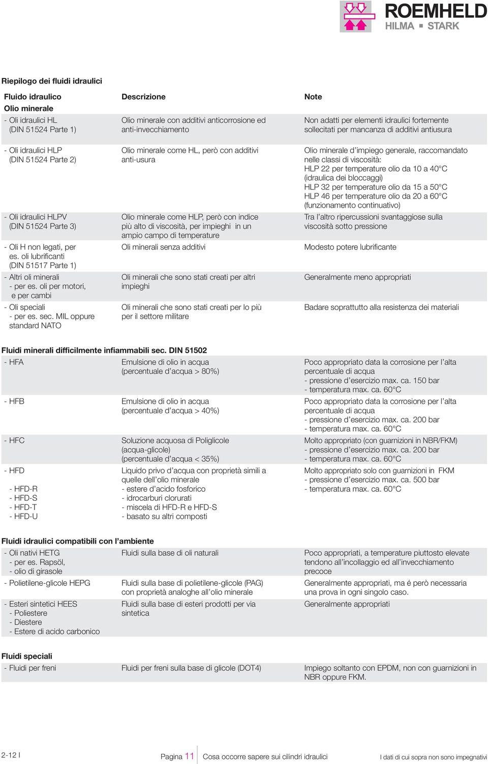 Parte 2) anti-usura nelle classi di viscosità: HLP 22 per temperature olio da 10 a 40 C (idraulica dei bloccaggi) HLP 32 per temperature olio da 15 a 50 C HLP 46 per temperature olio da 20 a 60 C