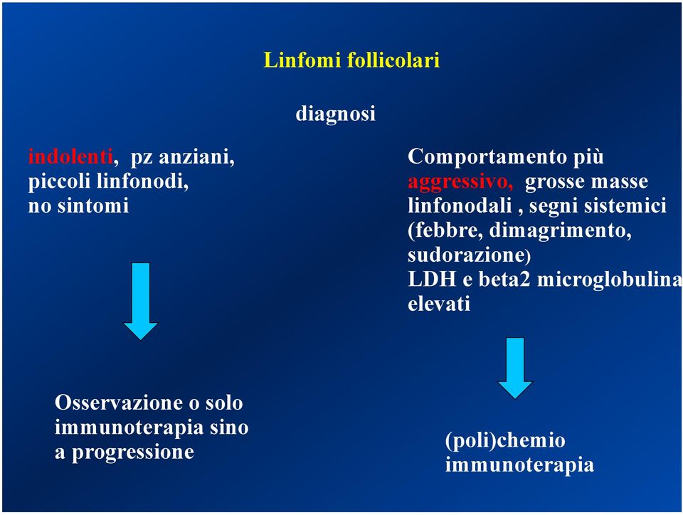 sistemici (febbre, dimagrimento, sudorazione) LDH e beta2 microglobulina