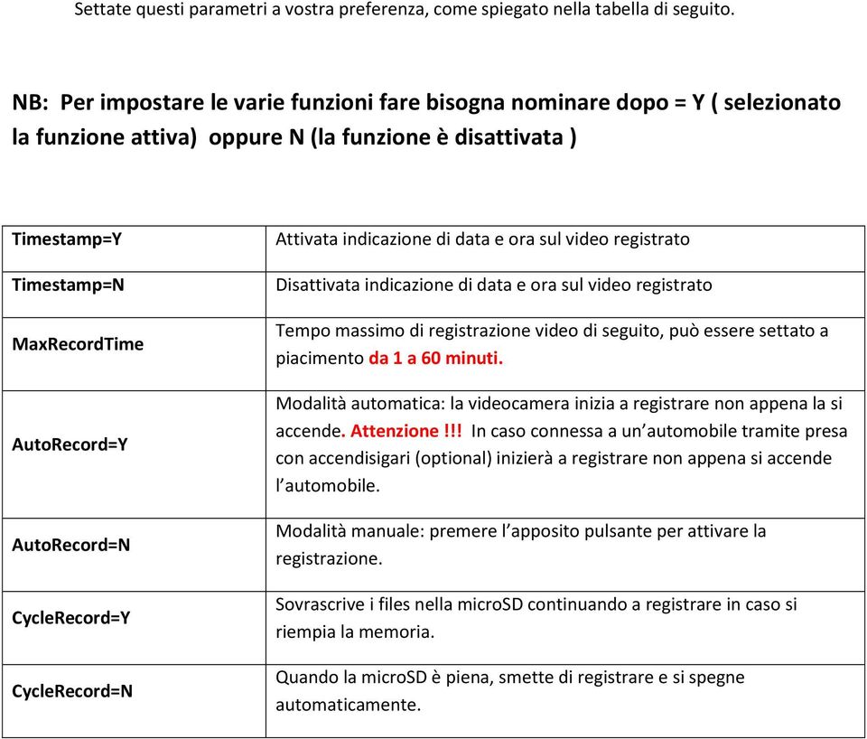 AutoRecord=N CycleRecord=Y CycleRecord=N Attivata indicazione di data e ora sul video registrato Disattivata indicazione di data e ora sul video registrato Tempo massimo di registrazione video di