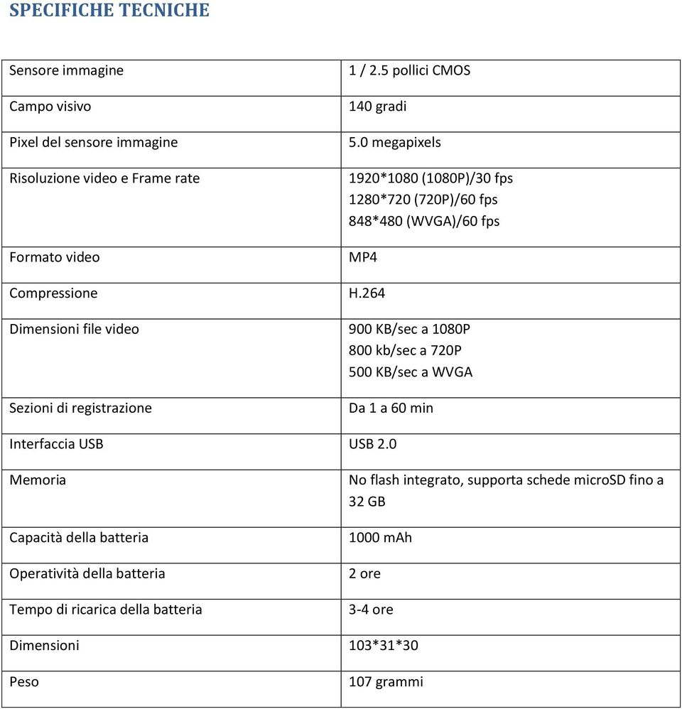 264 Dimensioni file video Sezioni di registrazione 900 KB/sec a 1080P 800 kb/sec a 720P 500 KB/sec a WVGA Da 1 a 60 min Interfaccia USB USB 2.