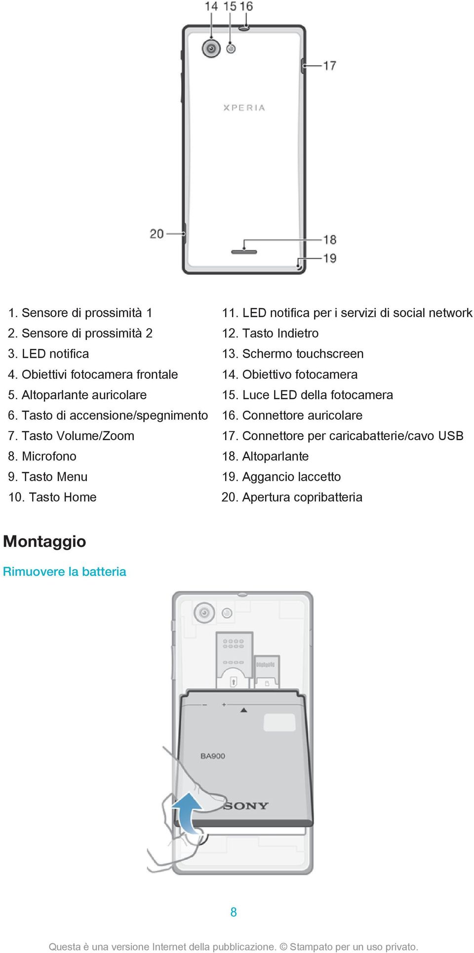 LED notifica per i servizi di social network 12. Tasto Indietro 13. Schermo touchscreen 14. Obiettivo fotocamera 15.