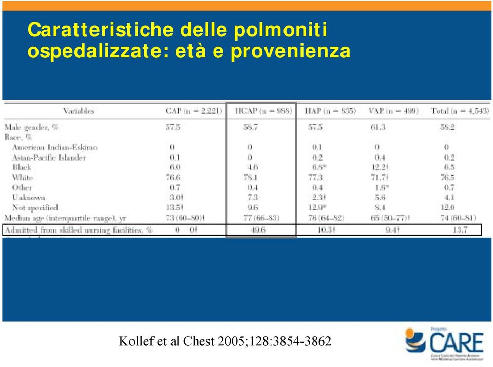 età e provenienza Kollef