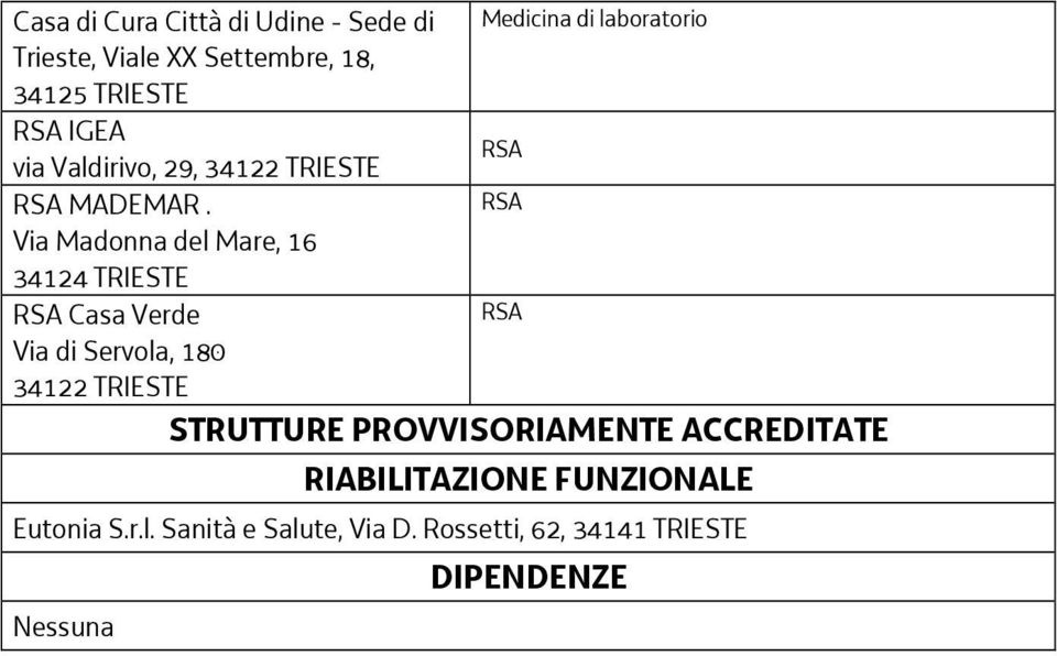 Via Madonna del Mare, 16 34124 TRIESTE Casa Verde Via di Servola, 180 34122 TRIESTE STRUTTURE