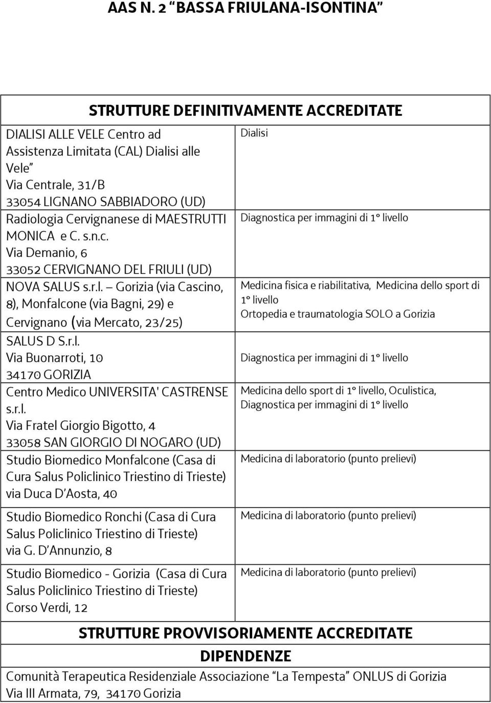 n.c. Via Demanio, 6 33052 CERVIGNANO DEL FRIULI (UD) NOVA SALUS s.r.l. Gorizia (via Cascino, 8), Monfalcone (via Bagni, 29) e Cervignano (via Mercato, 23/25) SALUS D S.r.l. Via Buonarroti, 10 34170 GORIZIA Centro Medico UNIVERSITA' CASTRENSE s.