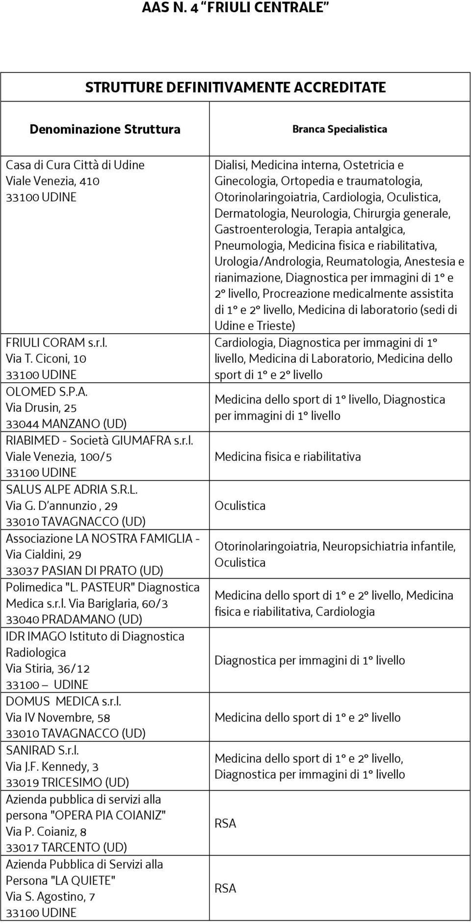 PASTEUR" Diagnostica Medica s.r.l. Via Bariglaria, 60/3 33040 PRADAMANO (UD) IDR IMAGO Istituto di Diagnostica Radiologica Via Stiria, 36/12 33100 UDINE DOMUS MEDICA s.r.l. Via IV Novembre, 58 33010 TAVAGNACCO (UD) SANIRAD S.