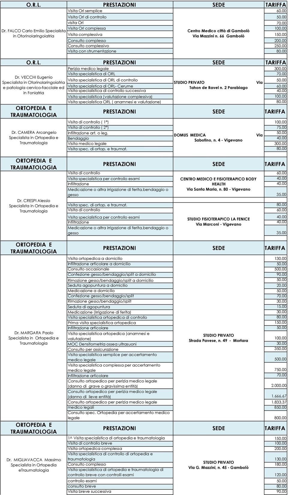 66 Gambolò 1 Consulto complesso 200,00 Consulto complessivo 2 Visita con strumentazione 80,00 O.R.L. Perizia medico legale 300,00 Visita specialistica di ORL 70,00 Dr.