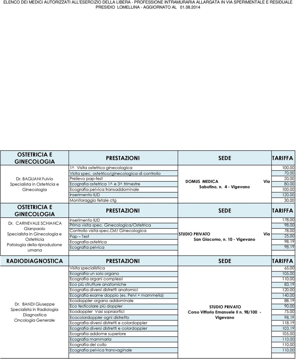 ostetrico/ginecologica di controllo 70,00 Prelievo pap-test 20,00 DOMUS MEDICA Ecografia ostetrica 1^ e 3^ trimestre 80,00 Sabotino, n.