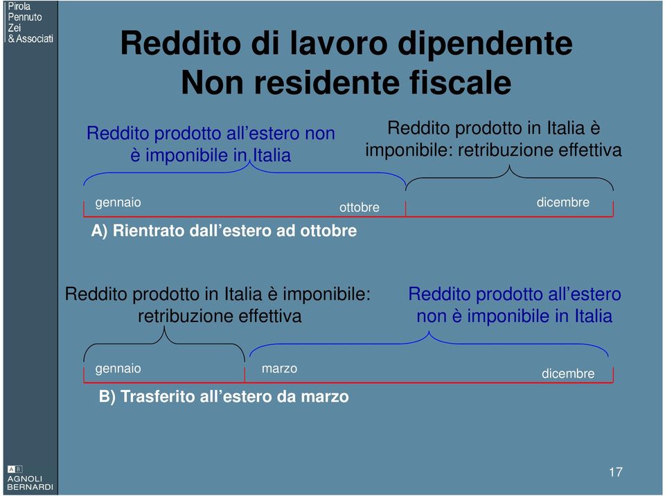 estero ad ottobre ottobre dicembre Reddito prodotto in Italia è imponibile: retribuzione effettiva