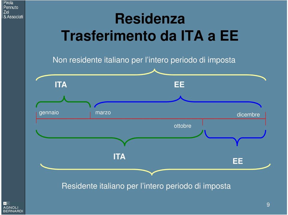 imposta ITA EE gennaio marzo dicembre ottobre