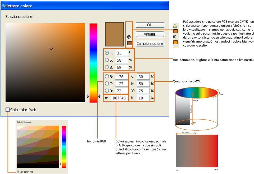 In questo caso Illustrator ci da un avviso; cliccando su tale quadratino il colore viene ricampionato, mostrandoci il colore biunivoco a quello