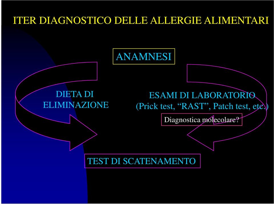 LABORATORIO (Prick test, RAST, Patch test,