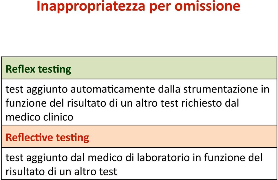 un altro test richiesto dal medico clinico Reflec0ve tes0ng test