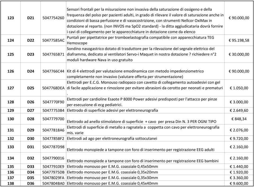 (non INVOS ma SpO2 standard) - la ditta aggiudicataria dovrà fornire i cavi di collegamento per le apparecchiature in dotazione come da elenco Puntali per pipettatrice per tromboelastografia