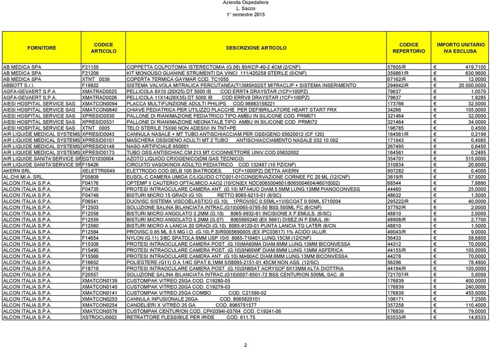 TC1050 67162/R 12,0000 ABBOTT S.r.l. F19922 SISTEMA VALVOLA MITRALICA PERCUTANEA(T13MSK02ST MITRACLIP + SISTEMA INSERIMENTO 294642/R 20.000,0000 AGFAGEVAERT S.P.A. XMATRAD0025 PELLICOLA 8X10 (20X25) DT 5000 IB COD ERRT4 DRAYSTAR (1CF=100PZ) 79637 1,0570 AGFAGEVAERT S.