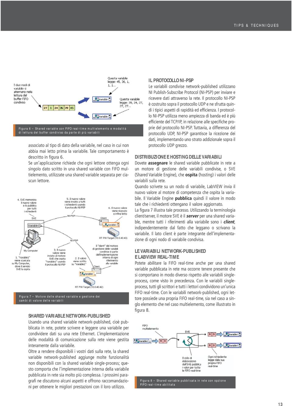 utilizzate una shared variable separata per ciascun lettore Figura 7 Motore delle shared variable e gestione dei cambi di valore delle variabili SHARED VARIABLE NETWORK-PUBLISHED Usando una shared