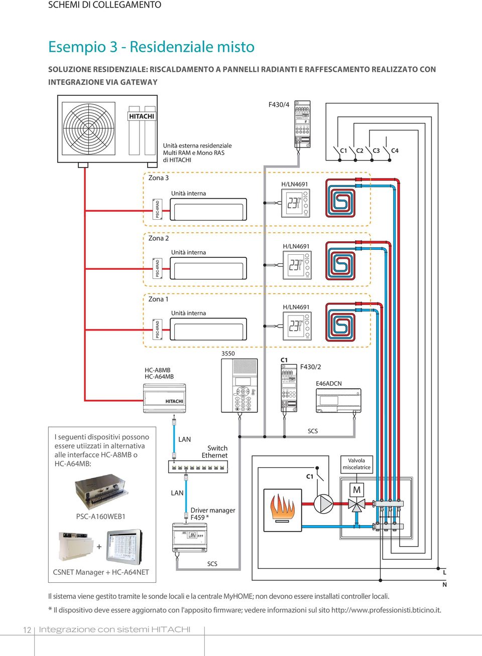 C1 C2 C3 C4 Unità esterna residenziale Multi RAM e Mono RAS di HITACHI C1 C2 C3 C4 Zona 3 Zona 2 Zona 1 HC-A8MB HC-A64MB 3550 C1 1 2 3 4 F430/2 E46ADCN OK C1 C2 HITACHI 1 2 3 4 5 6 7 8 9 0 I seguenti