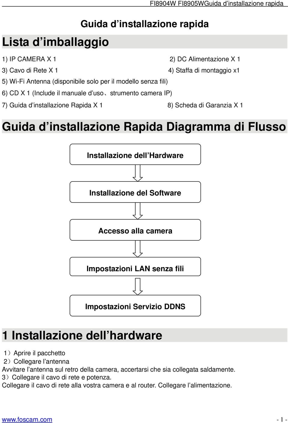 Diagramma di Flusso Installazione dell Hardware Installazione del Software Accesso alla camera Impostazioni LAN senza fili Impostazioni Servizio DDNS 1 Installazione dell hardware 1)Aprire il