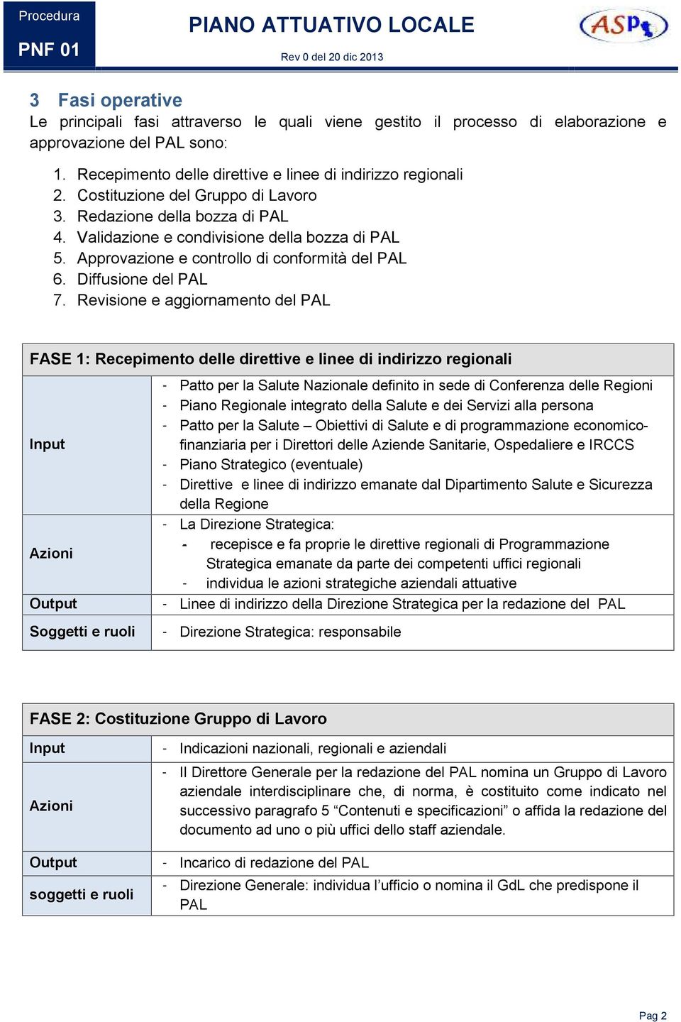 Approvazione e controllo di conformità del PAL 6. Diffusione del PAL 7.