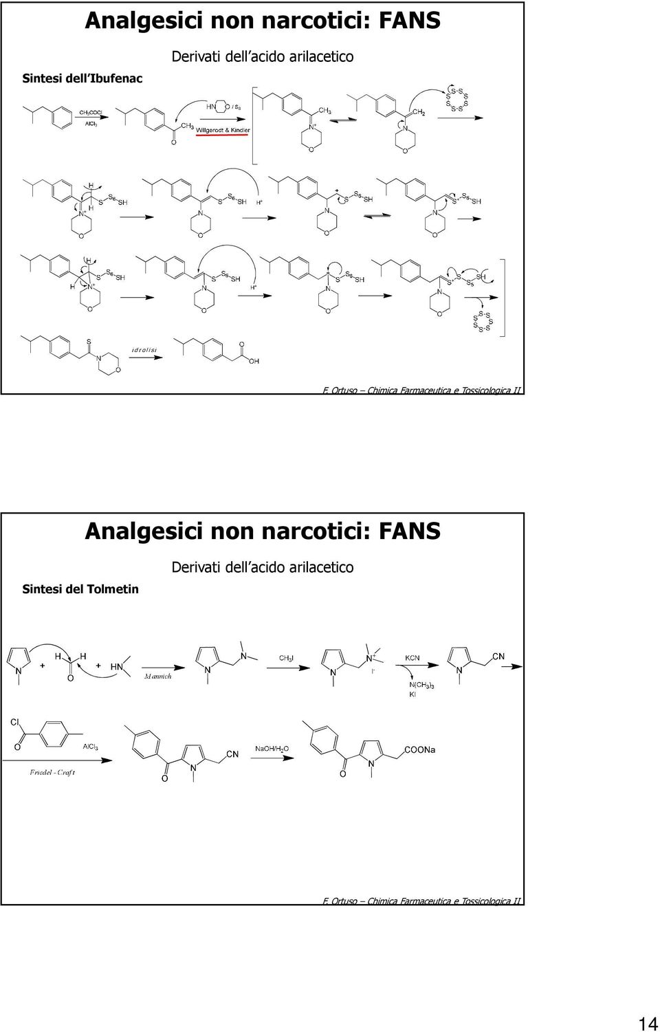 rtuso Chimica armaceutica e Tossicologica II Analgesici non