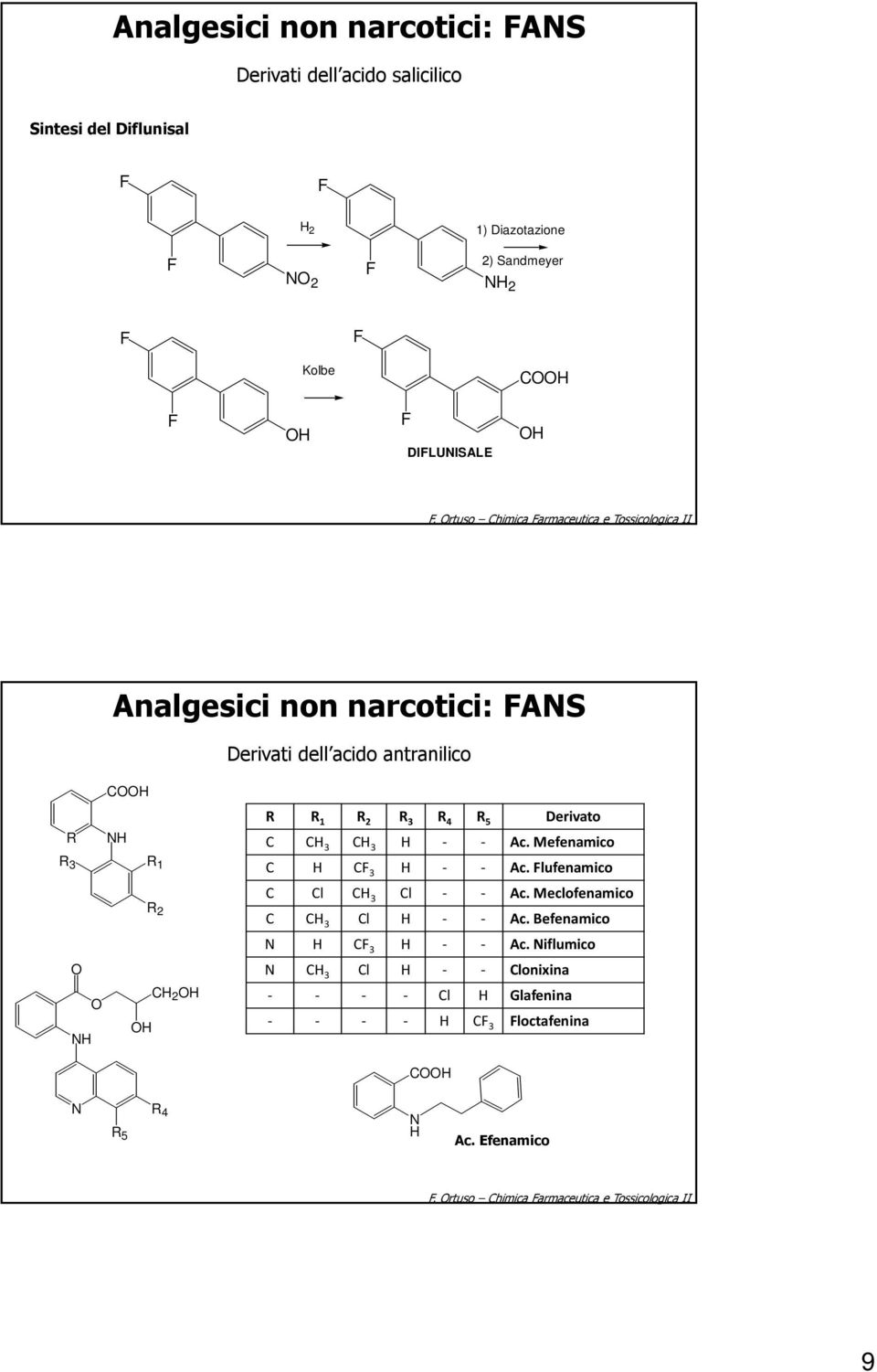 rtuso Chimica armaceutica e Tossicologica II Analgesici non narcotici: AS Derivati dell acido antranilico C R R 3 R 1 R 2 C 2 R R 1