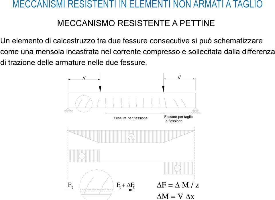 incastrata nel corrente compresso e sollecitata dalla differenza di trazione delle armature