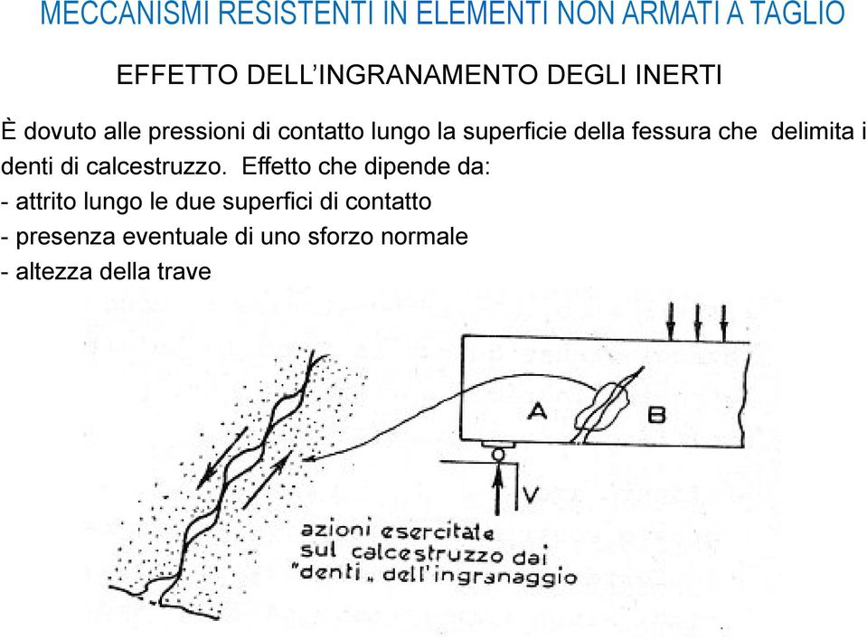 che delimita i denti di calcestruzzo.