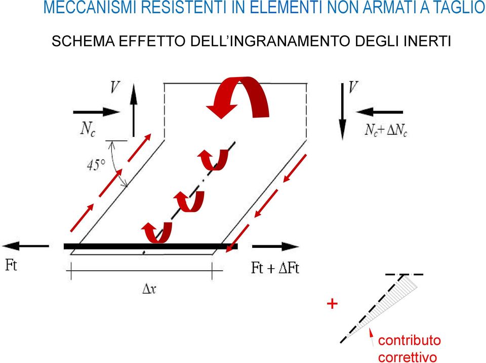 SCHEMA EFFETTO DELL