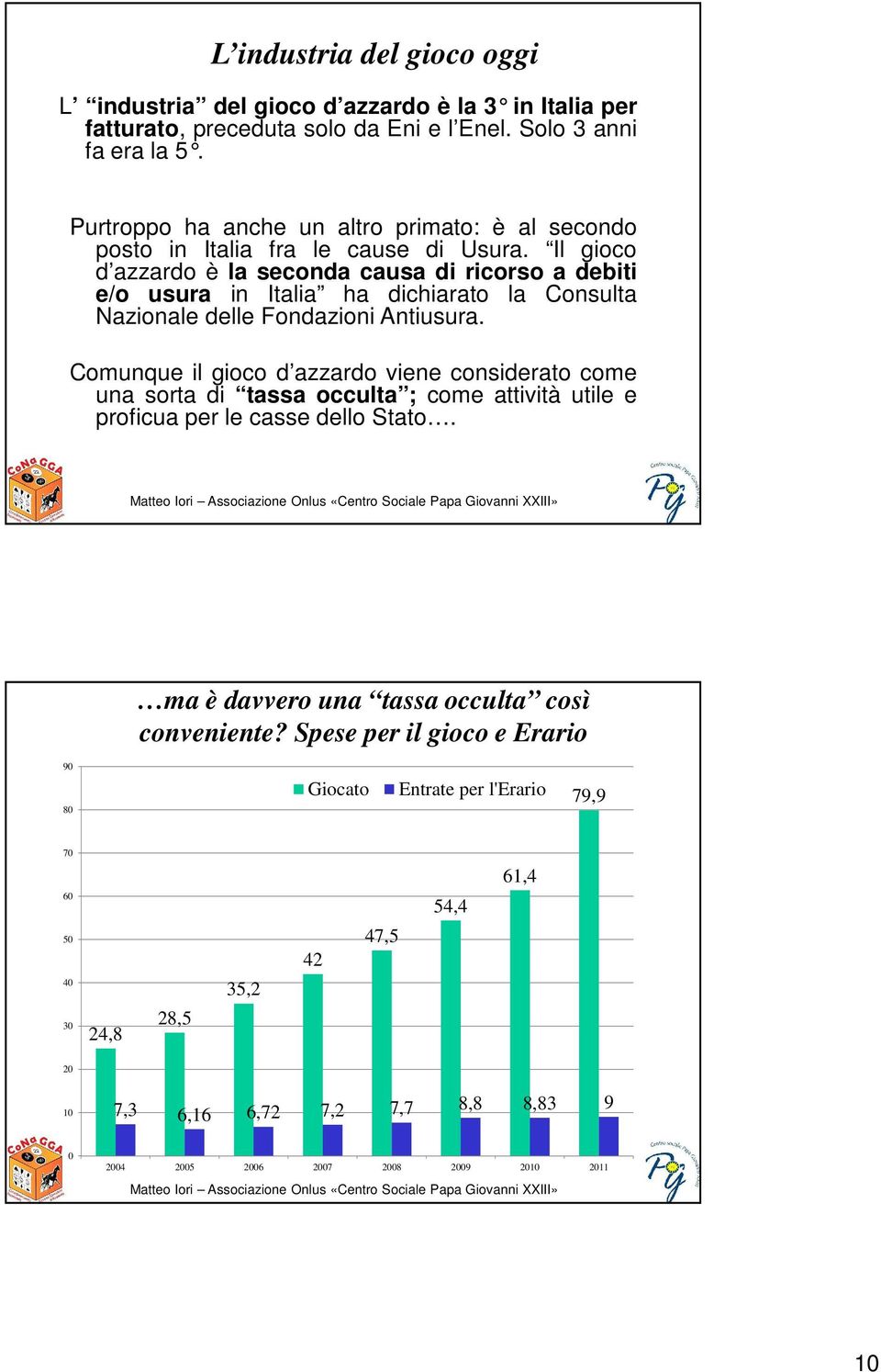 Il gioco d azzardo è la seconda causa di ricorso a debiti e/o usura in Italia ha dichiarato la Consulta Nazionale delle Fondazioni Antiusura.