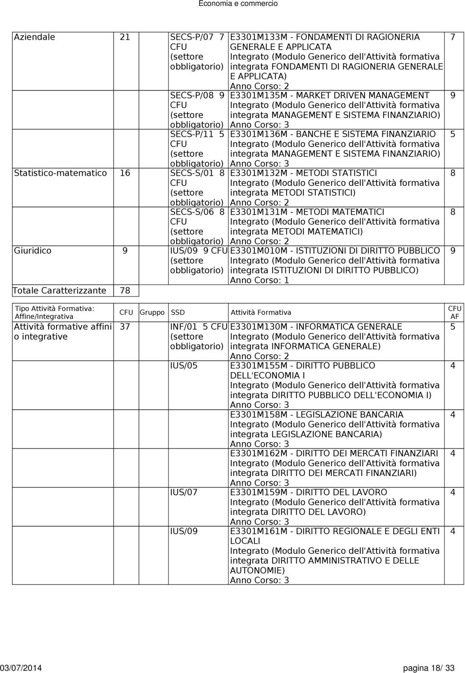 MANAGEMENT E SISTEMA FINANZIARIO) E3301M132M - METODI STATISTICI integrata METODI STATISTICI) E3301M131M - METODI MATEMATICI integrata METODI MATEMATICI) E3301M010M - ISTITUZIONI DI DIRITTO PUBBLICO