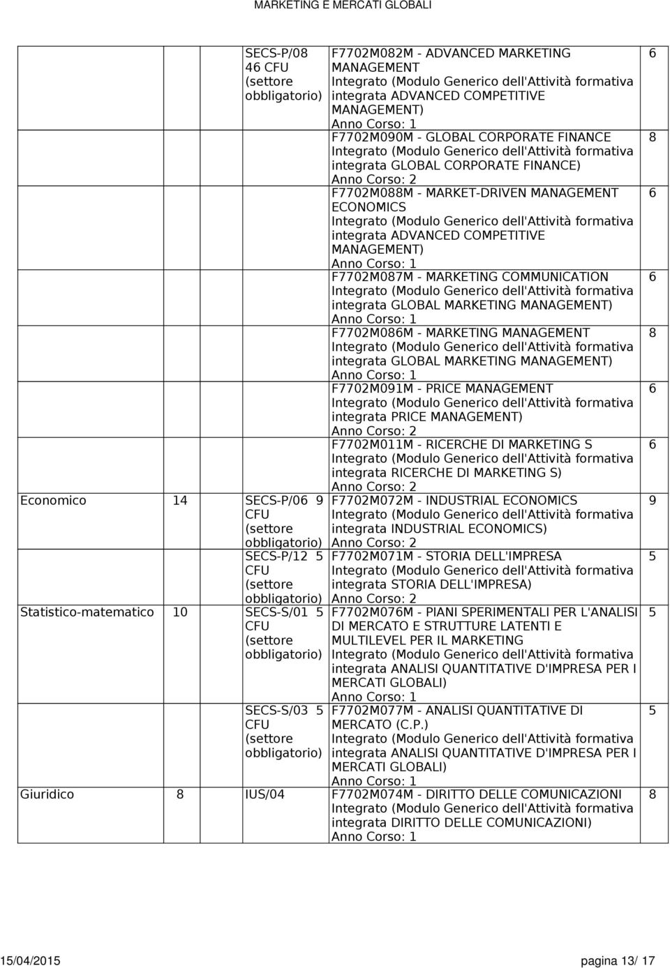 - MARKET-DRIVEN MANAGEMENT ECONOMICS integrata ADVANCED COMPETITIVE MANAGEMENT) F7702M087M - MARKETING COMMUNICATION integrata GLOBAL MARKETING MANAGEMENT) F7702M086M - MARKETING MANAGEMENT integrata