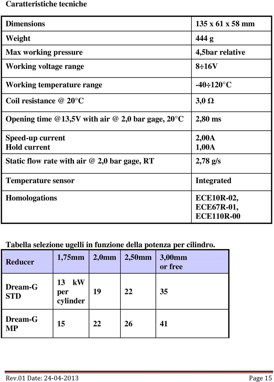 Temperature sensor Homologations -40 120 C 3,0 Ω 2,80 ms 2,00A 1,00A 2,78 g/s Integrated ECE10R-02, ECE67R-01, ECE110R-00 Tabella selezione ugelli in