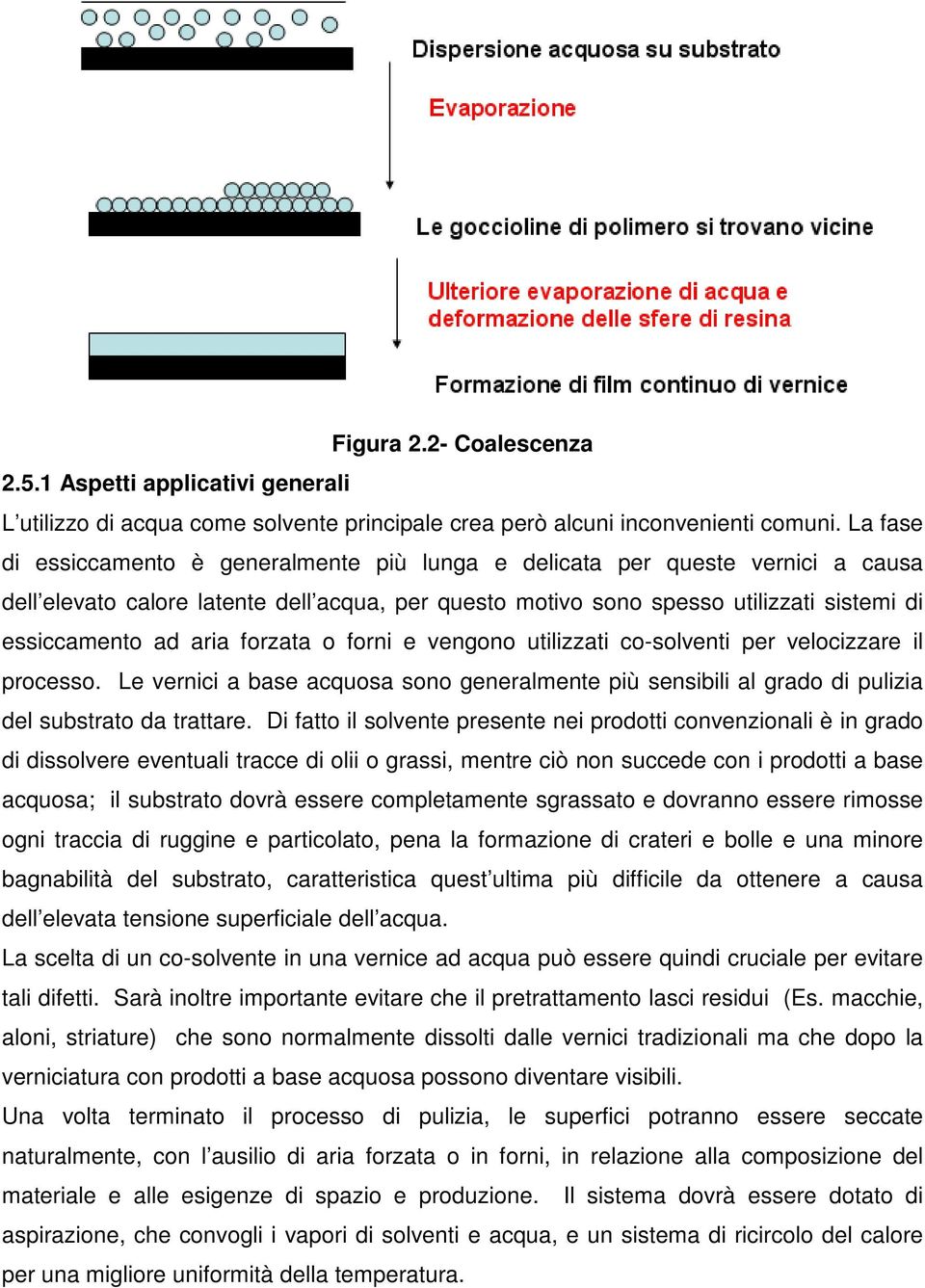 forzata o forni e vengono utilizzati co-solventi per velocizzare il processo. Le vernici a base acquosa sono generalmente più sensibili al grado di pulizia del substrato da trattare.