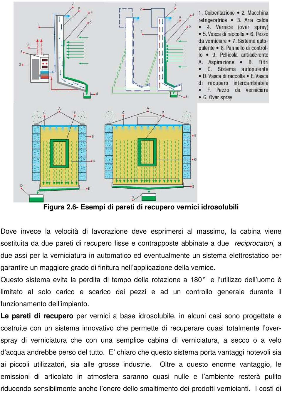 abbinate a due reciprocatori, a due assi per la verniciatura in automatico ed eventualmente un sistema elettrostatico per garantire un maggiore grado di finitura nell applicazione della vernice.