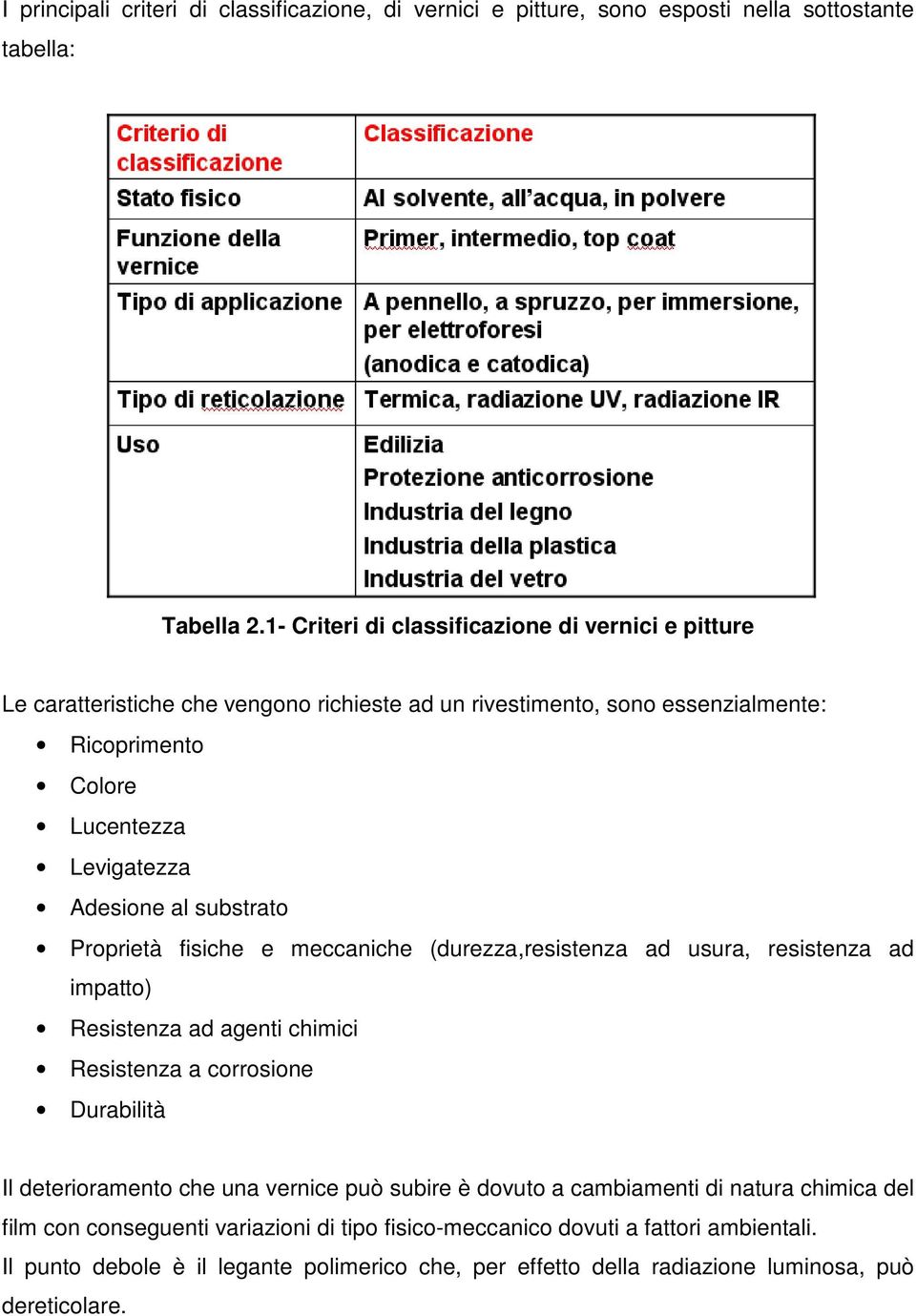 Adesione al substrato Proprietà fisiche e meccaniche (durezza,resistenza ad usura, resistenza ad impatto) Resistenza ad agenti chimici Resistenza a corrosione Durabilità Il