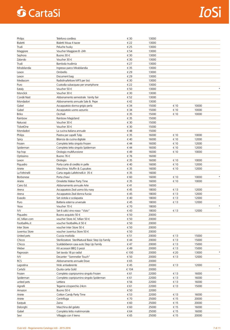 30 13000 Puro Custodia subacquea per smartphone $ 22 13000 Eataly Voucher 50 ³ $ 50 13000 * Monclick Voucher 30 ³ $ 30 13000 Condè Nast Abbonamento semestrale Vanity fair $ 52 13000 Mondadori