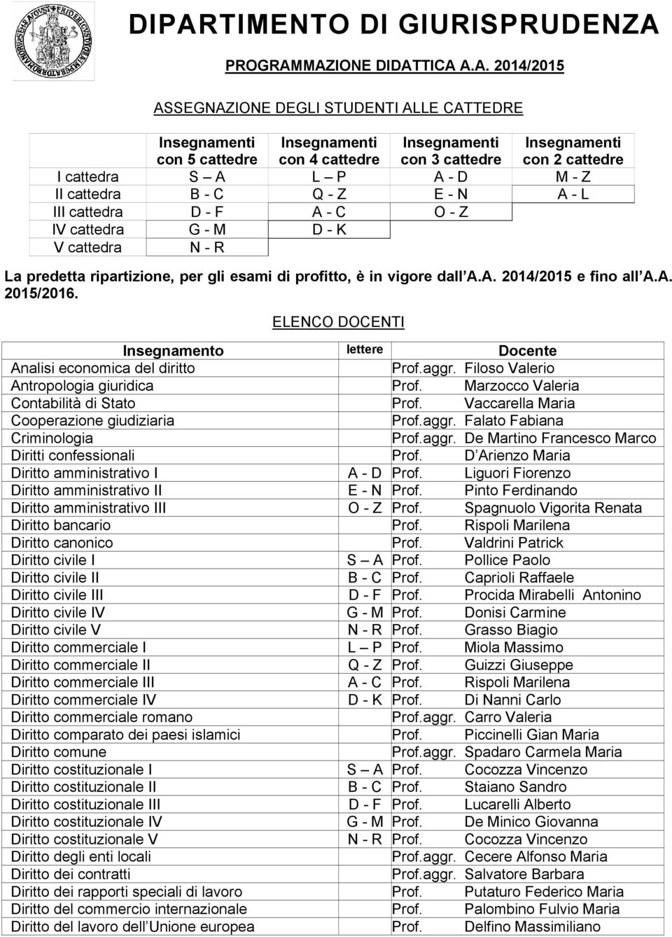 ELENCO DOCENTI Analisi economica del diritto Prof.aggr. Filoso Valerio Antropologia giuridica Prof. Marzocco Valeria Contabilità di Stato Prof. Vaccarella Maria Cooperazione giudiziaria Prof.aggr. Falato Fabiana Criminologia Prof.