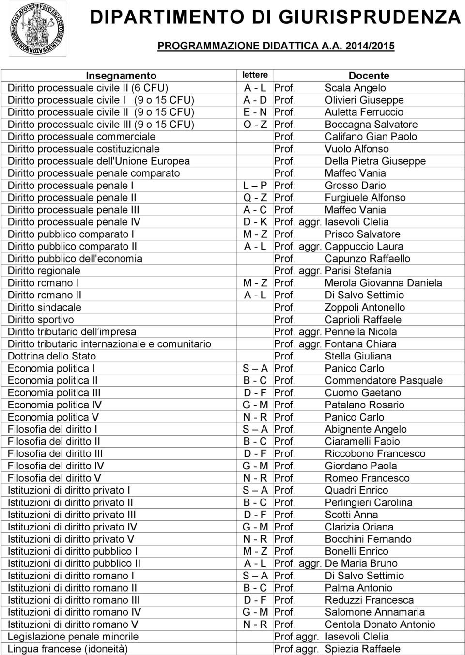 Vuolo Alfonso Diritto processuale dell'unione Europea Prof. Della Pietra Giuseppe Diritto processuale penale comparato Prof.