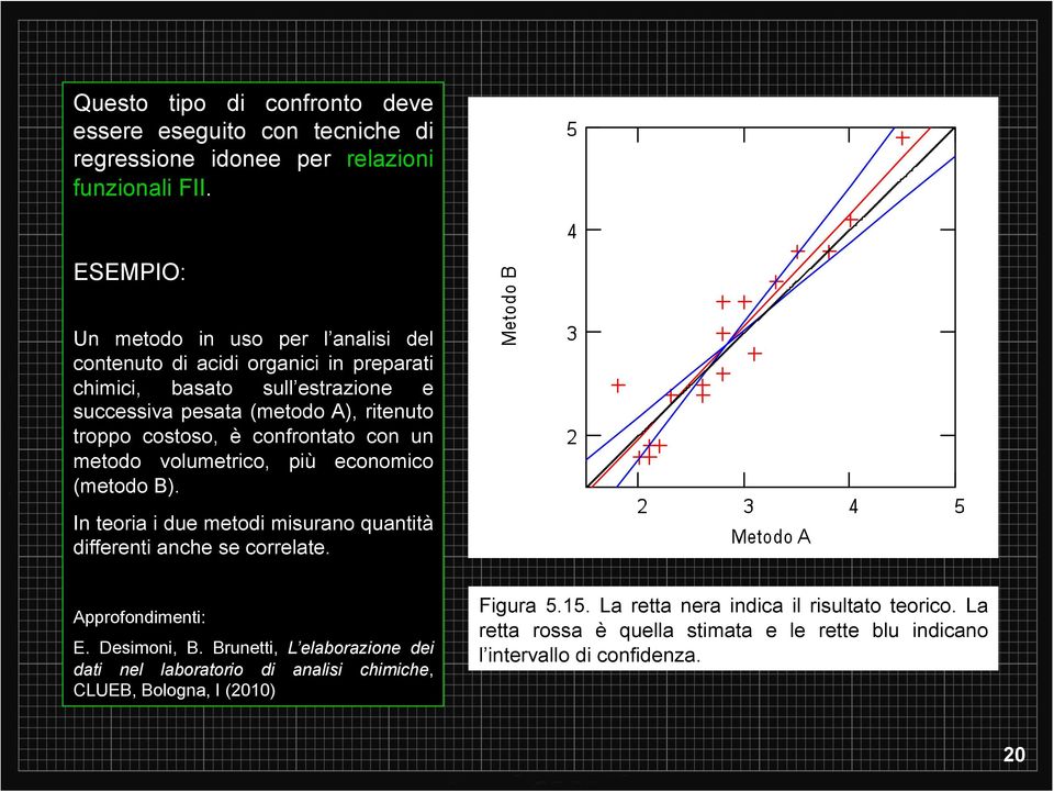 è confrontato con un metodo volumetrico, più economico (metodo B). In teoria i due metodi misurano quantità differenti anche se correlate. Approfondimenti: E. Desimoni, B.