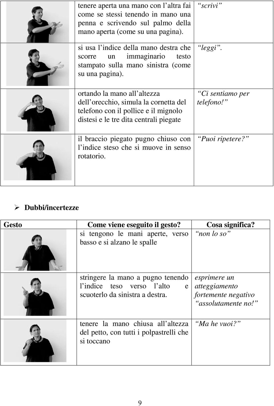 ortando la mano all altezza dell orecchio, simula la cornetta del telefono con il pollice e il mignolo distesi e le tre dita centrali piegate il braccio piegato pugno chiuso con l indice steso che si