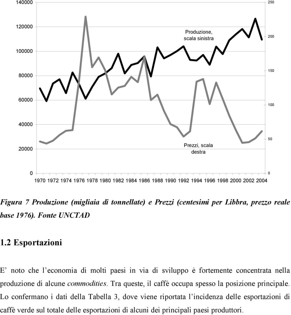 2 Esportazioni E noto che l economia di molti paesi in via di sviluppo è fortemente concentrata nella produzione di alcune commodities.